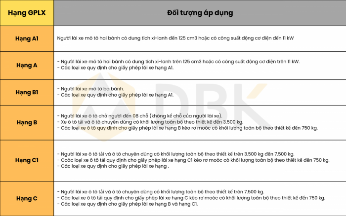 Quy định thi Bằng lái xe ô tô mới nhất 2025