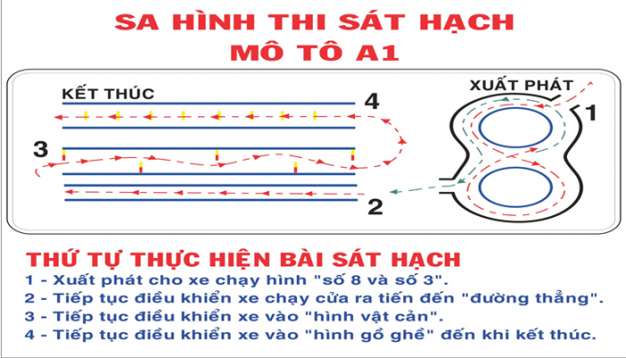 Thi bằng lái xe hạng A mới nhất 2025