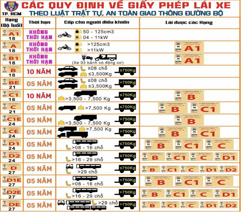 Trung tâm tư vấn học lái xe DBK: Địa chỉ uy tín trên mọi hành trình